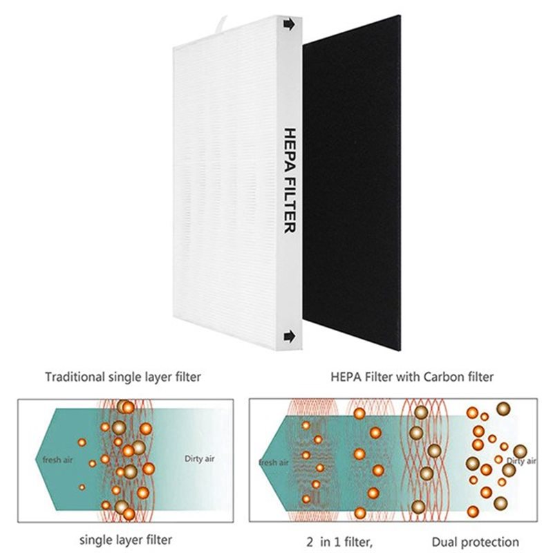 Filtre HEPA de remplacement AB - Coway Air Purifier Ap-1512Hh avis et prix