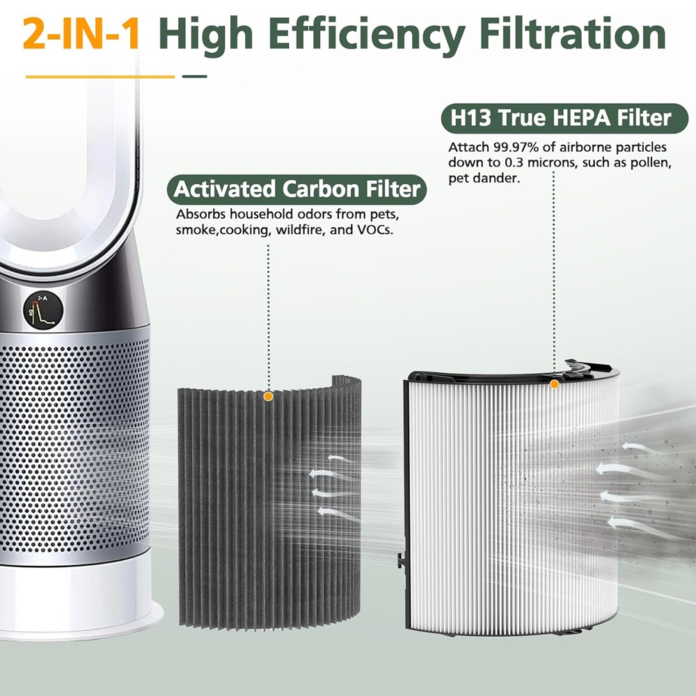 Filtre HEPA au carbone 2 en 1  - Dyson Fan Tp07 avis et prix