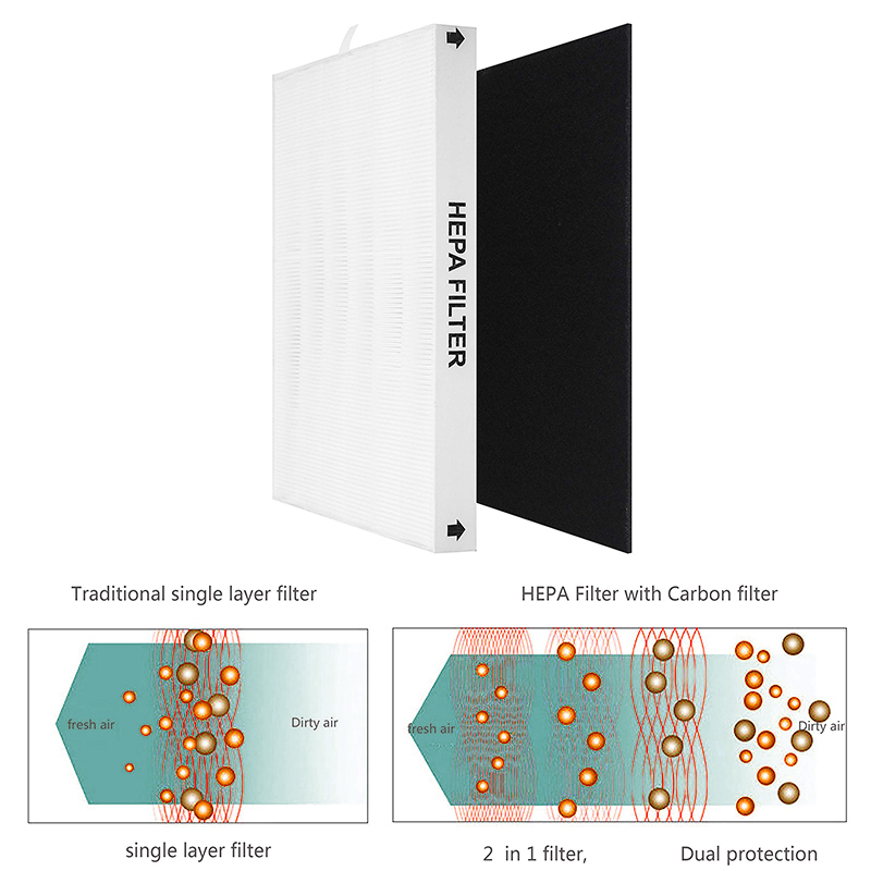 Filtre de remplacement HEPA vé - Coway Air Purifier Ap-1512Hh avis et prix